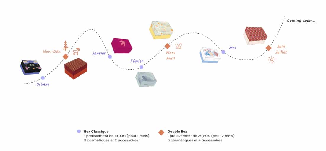 programme-annee-mylittlebox programme annee