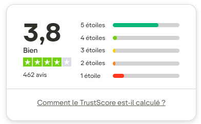 repartition notes trustpilot