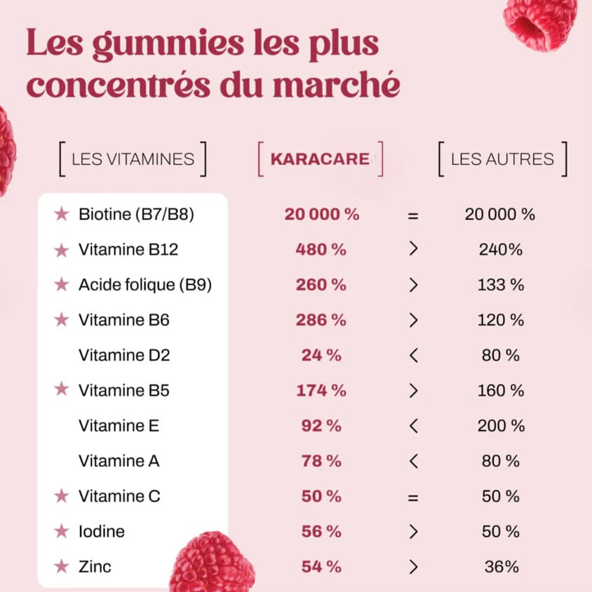 composition gummies my karacare